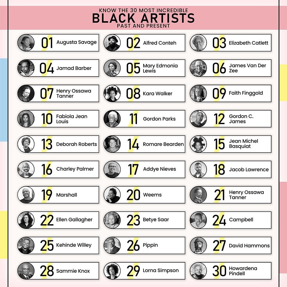Know The 30 Most Incredible Black Artists: Past and Present