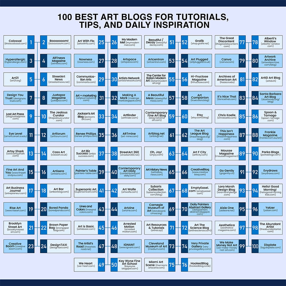 100 Art Blogs To Do follow
