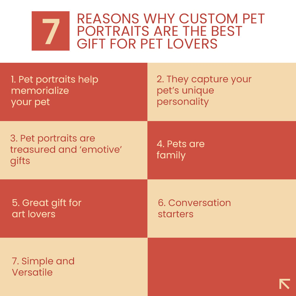 Best Gift for Pet