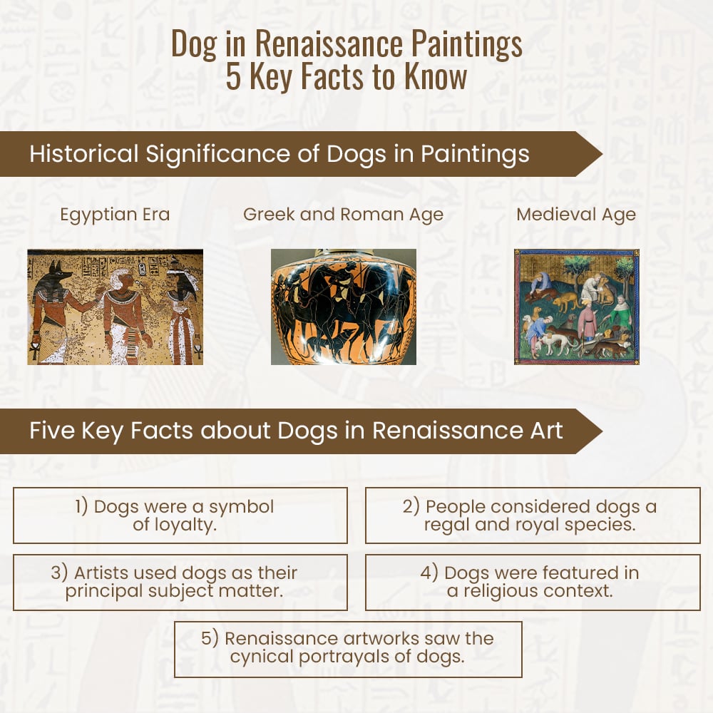 Dog in Renaissance Paintings