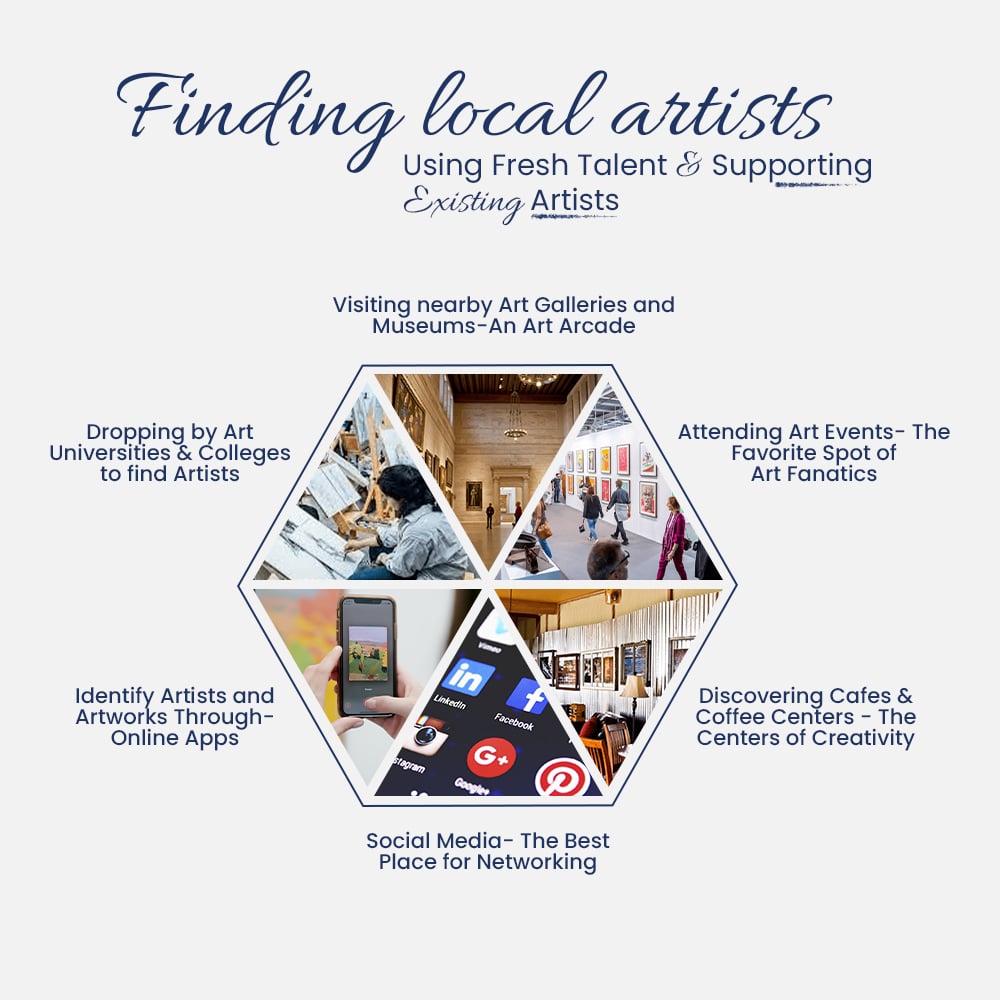 Finding local artists
